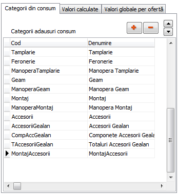 setari formare pret categorii din consum