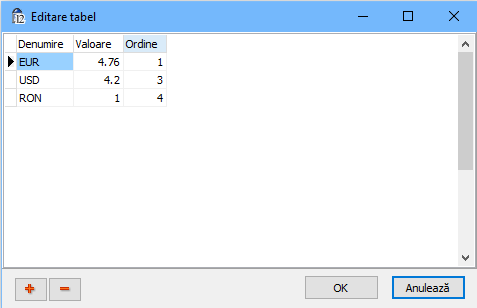 Editare cursuri valutare